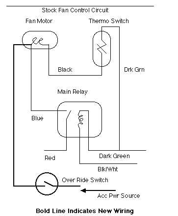 Fan Override Schematic